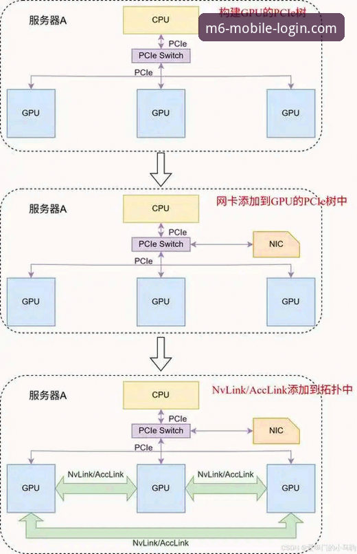 M6登录入口安装教程最新动态：安全访问与移动端优化全解析